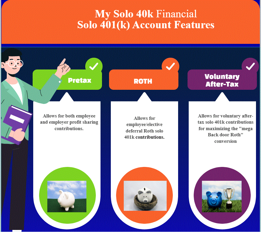 My Solo 401k Financial Solo 401k Contribution Features Types
