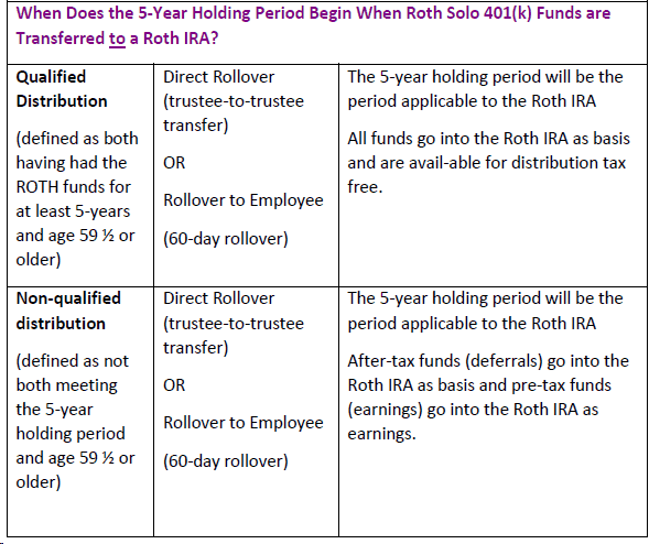 Ira Comparison Chart 2019