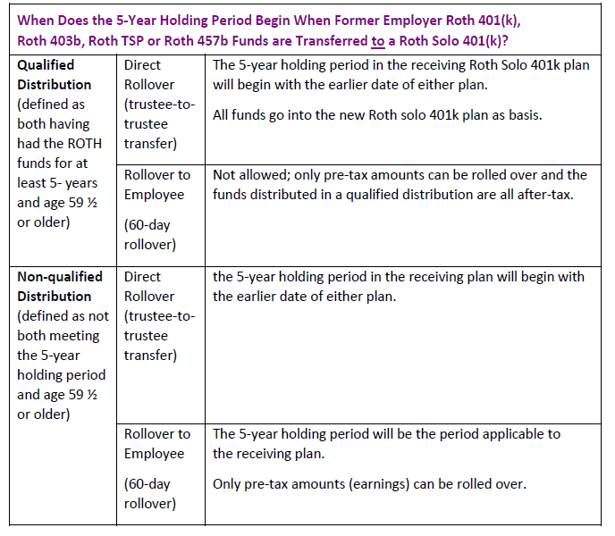 401k And Roth Ira Similarities And Differences Chart