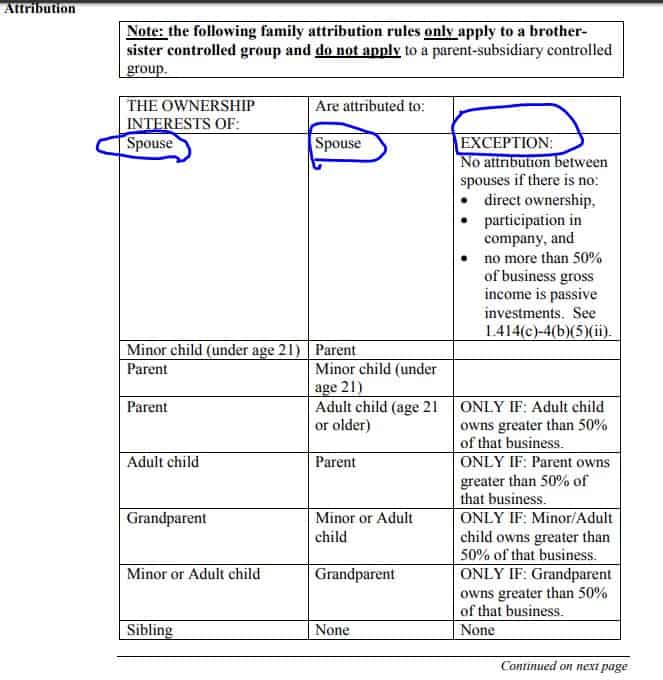 Irs Gov Rollover Chart