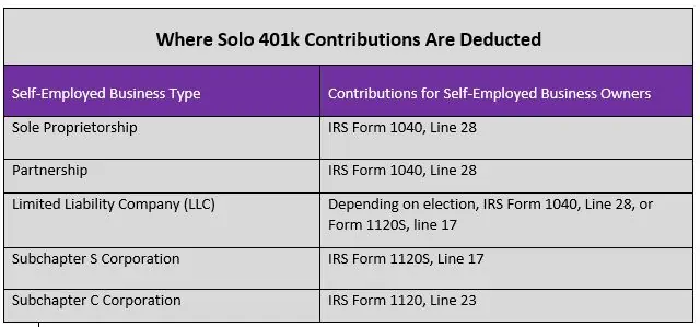 2018 Ira Limits Chart