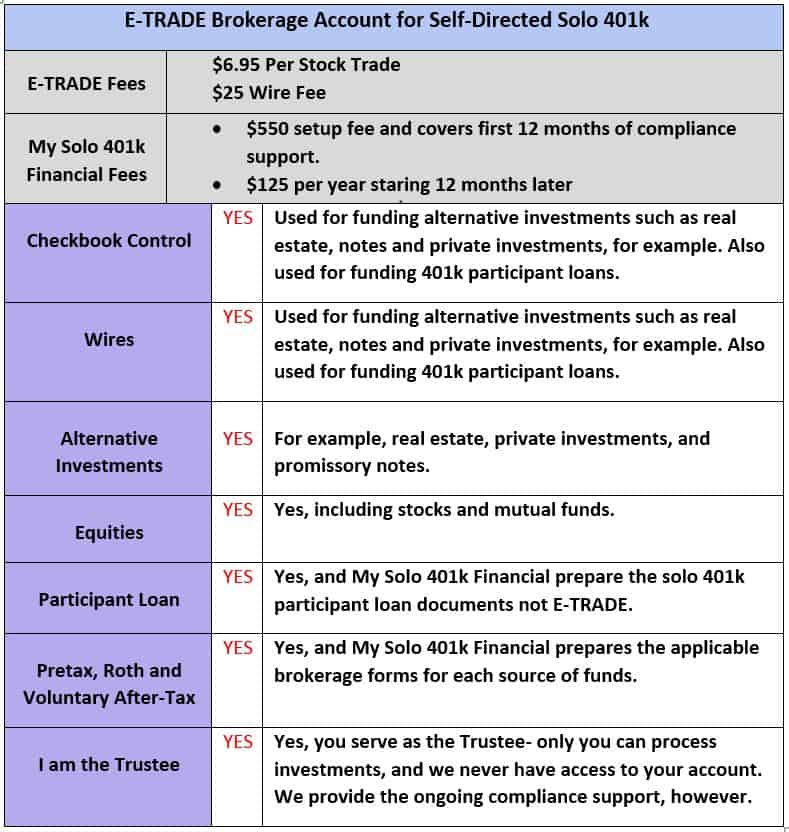 Planning for a Secure Future: E*TRADE's Roth IRA Options - E*TRADE Roth IRA Account Types