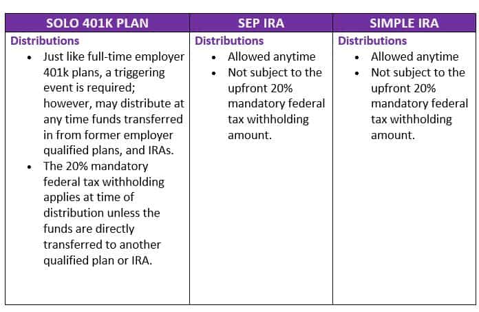 Simple Ira Vs Sep Ira Chart