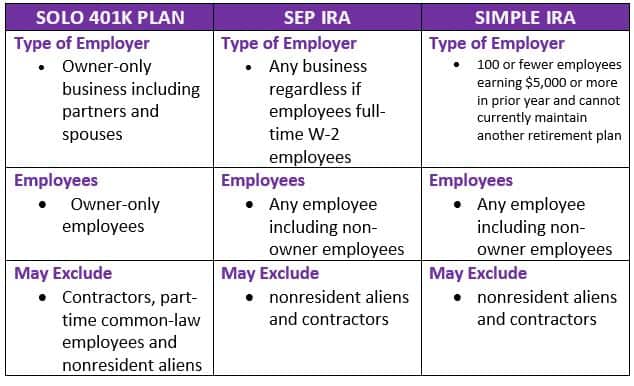 Retirement Account Comparison Chart