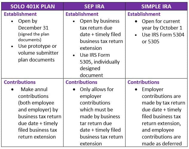 Sep Vs 401k Comparison Chart