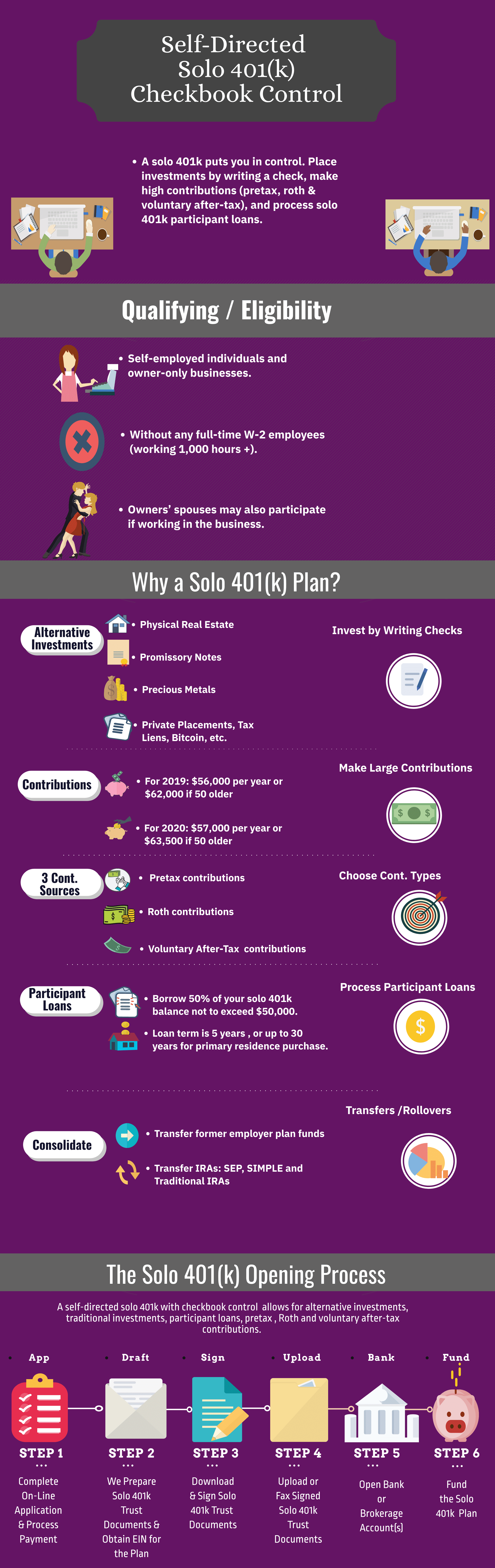 Solo 401k puts you in control.