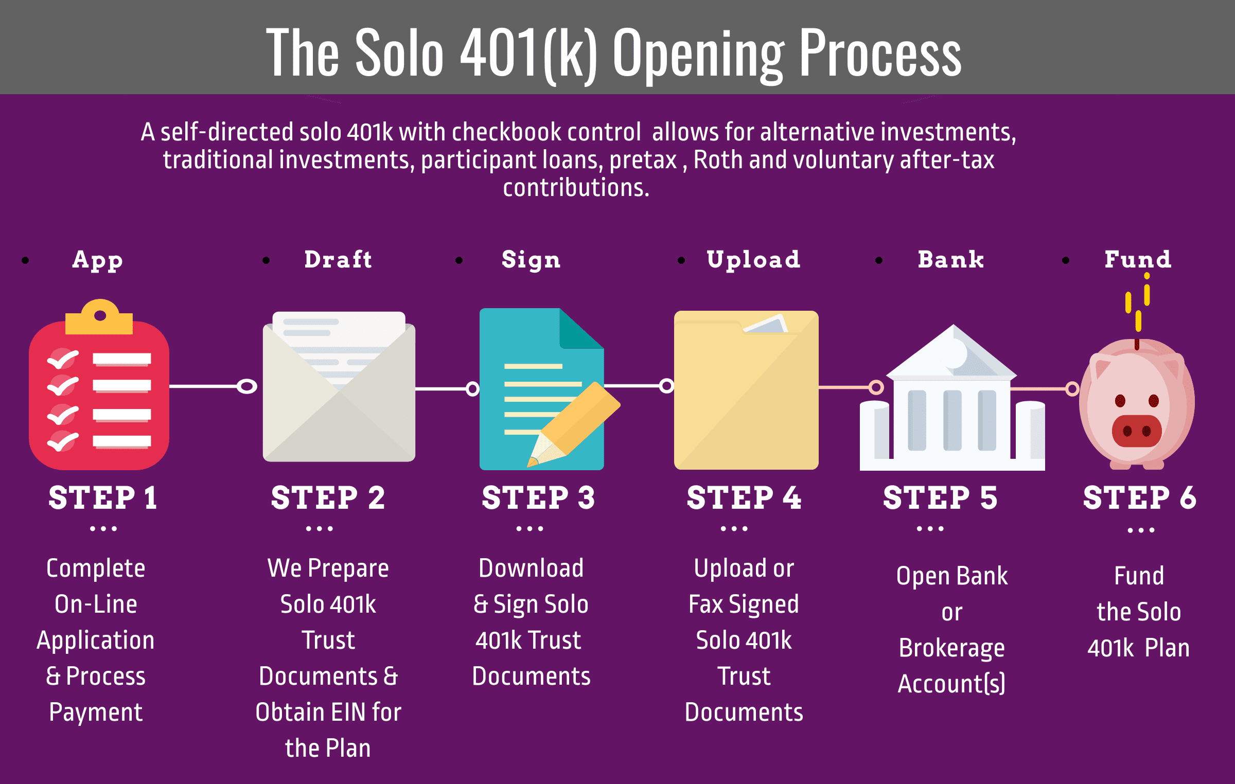 The solo 401k setup options