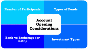 Solo 401k Account opening Considerations