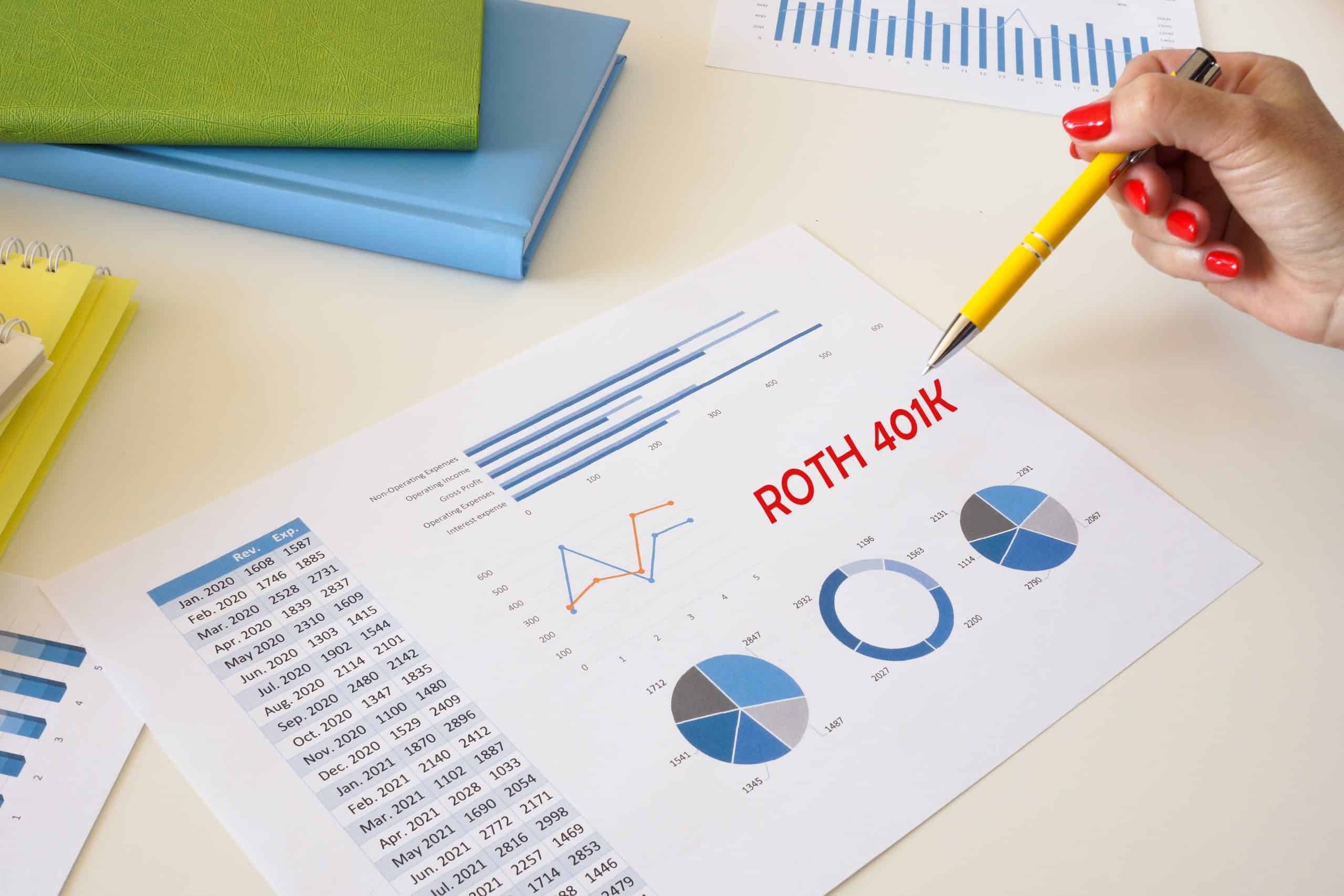 Roth Solo 401k 5 Year Holding Period
