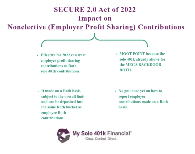 Making Year 2023 Annual Solo 401k ContributionsPretax, Roth and