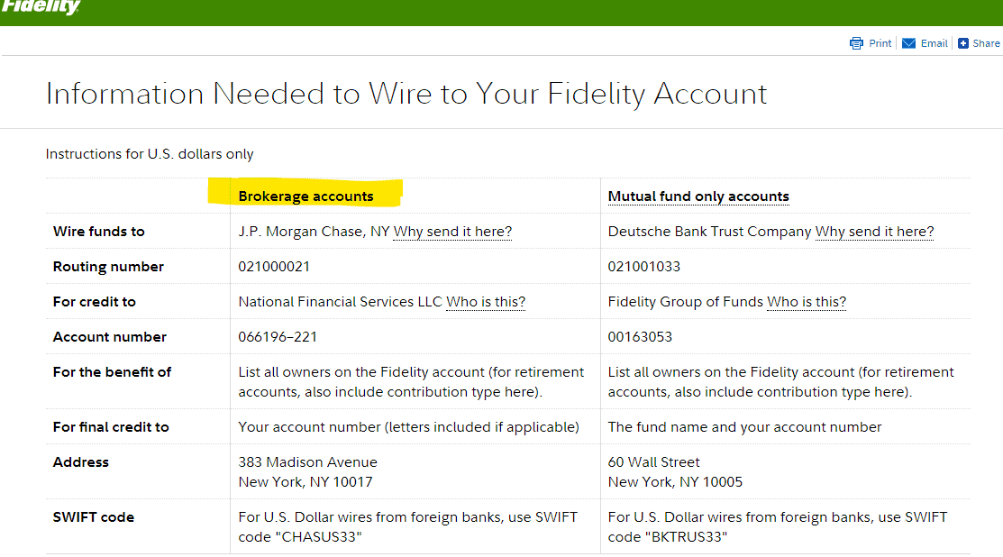 Fidelity Investments: Banking with a Fidelity Brokerage Account 