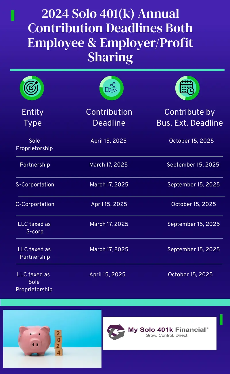 Making Year 2024 Annual Solo 401k ContributionsPretax, Roth and