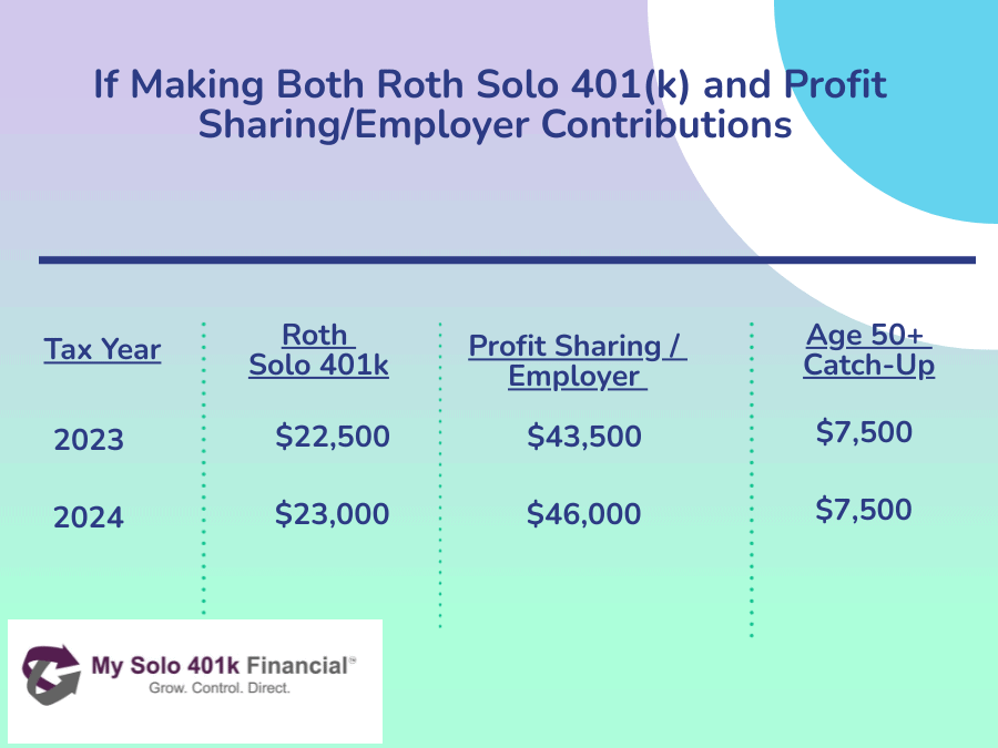 solo 401k contribution limits and types