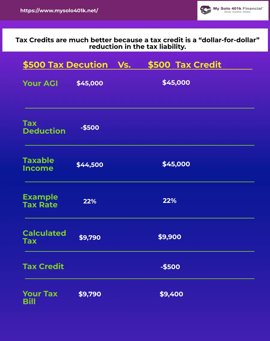 Solo 401k Tax Credit The Free SelfDirected Solo 401k Government Tax