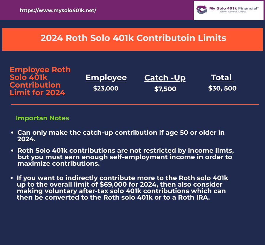 SelfDirected Roth Solo 401k Contribution Limits for 2024 My Solo