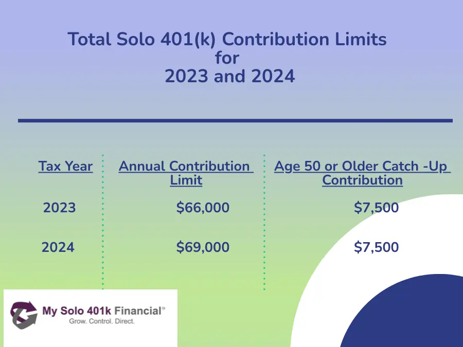 TotalSolo401kContributionLimitsfor2023and2024 My Solo 401k