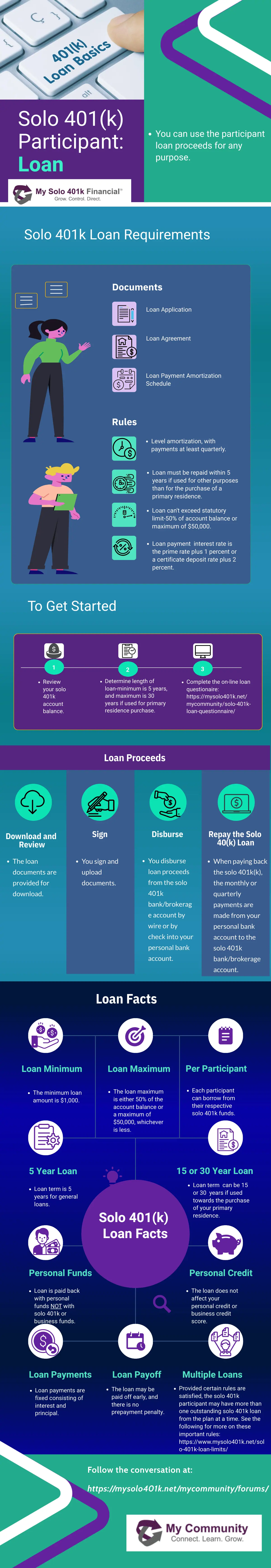 Vanguard 401K Loan Rules - eydpl29