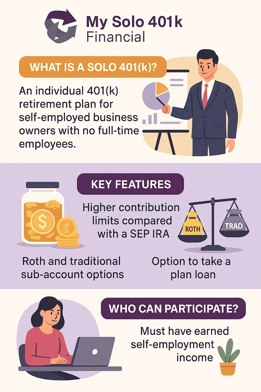 Solo 401k - My Solo 401k Financial